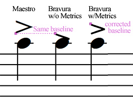 Different Anchor Points