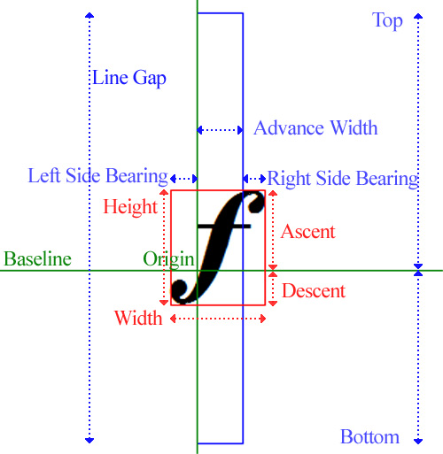 Violin Clef Metrics